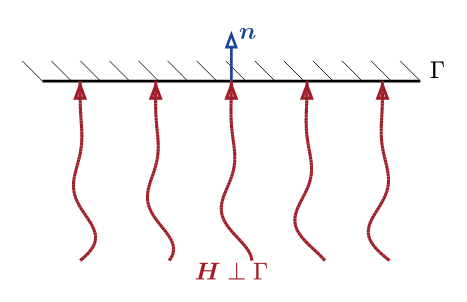 Magnetic field normal to the boundary