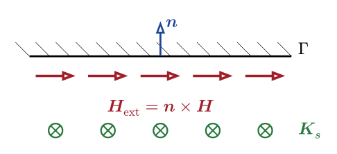 Prescribed tangential magnetic field on the boundary