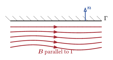 Flux density tangential to the boundary